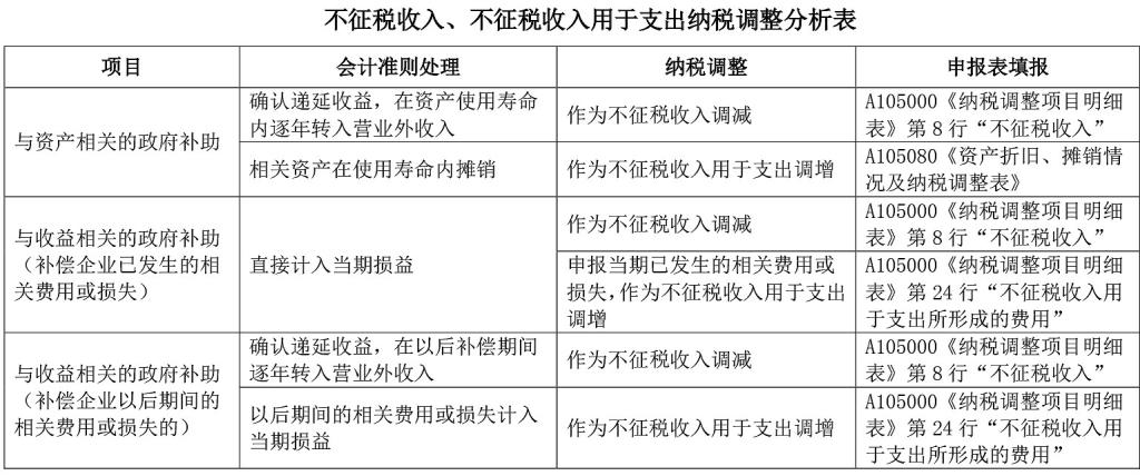财政收入_江阴市公共财政收入(2)
