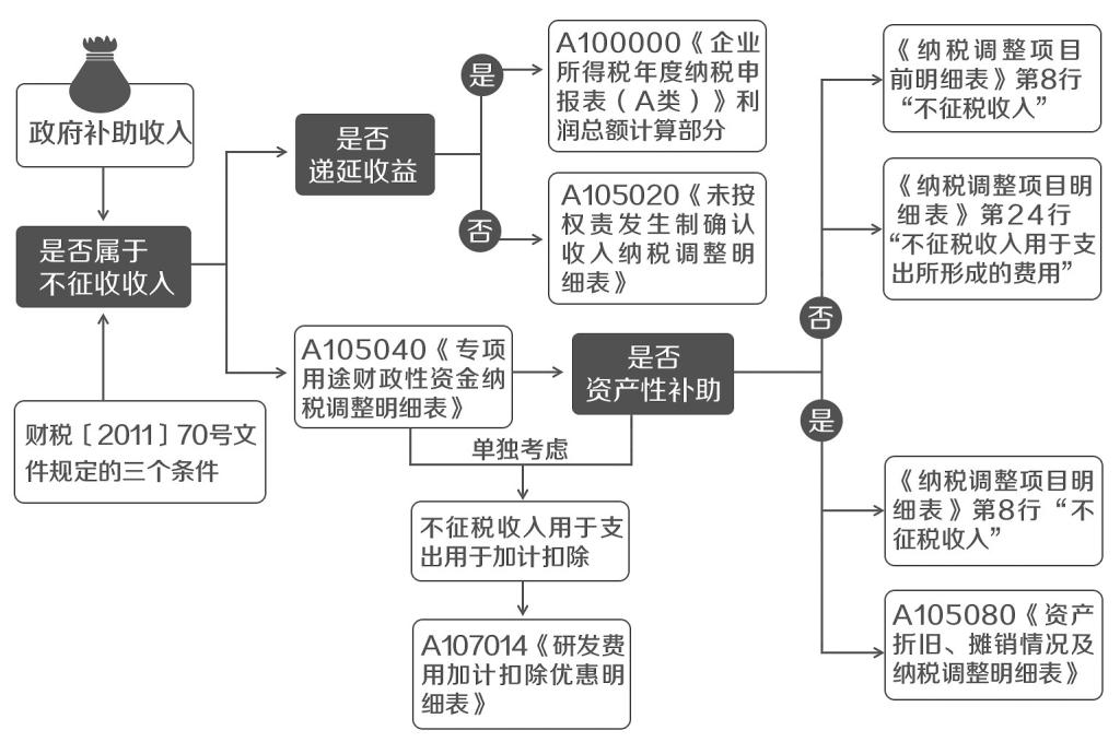 财政收入_江阴市公共财政收入(2)