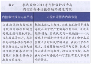 师对于内部控制缺陷的判断以及采用的缺陷认定标准均存在不同的理解
