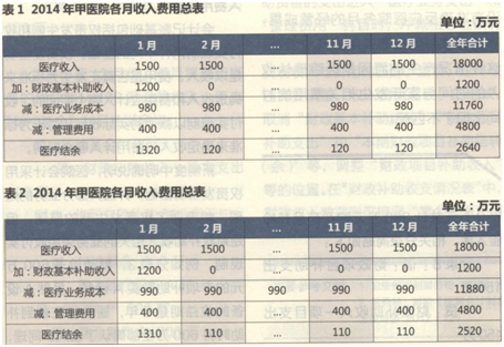 会计分录大全_财政补贴收入分录(3)