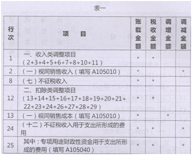 收入支出明细表模板_餐饮业收入支出明细表(3)