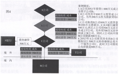 收入证明_境外技术转让收入