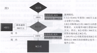 收入证明_转让财产收入是指(3)