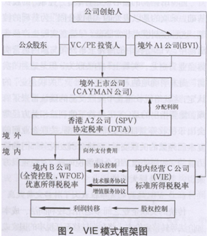 收入证明_境外技术转让收入