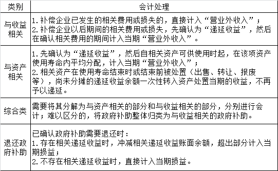 收入证明_收入转移原则