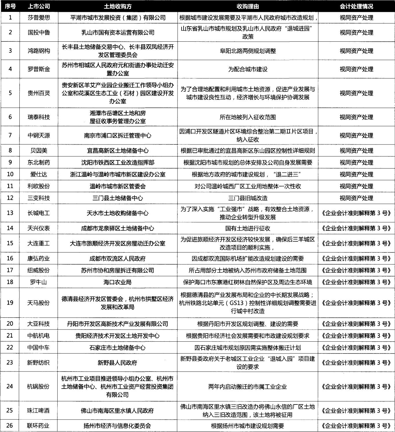 收入证明_企业政策性搬迁收入(2)