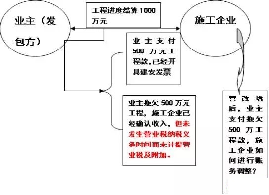 收入证明_未完工工程的收入确信(3)