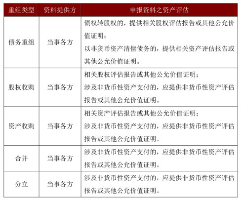 股权转让协议模板_资产股权转让收入会计(2)