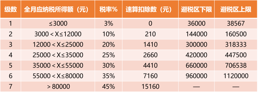 2020年个税汇算,我的年终奖可以这样税收筹划吗?