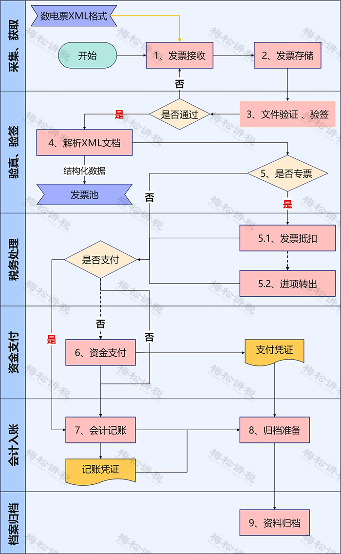 企业邮箱购买流程是什么