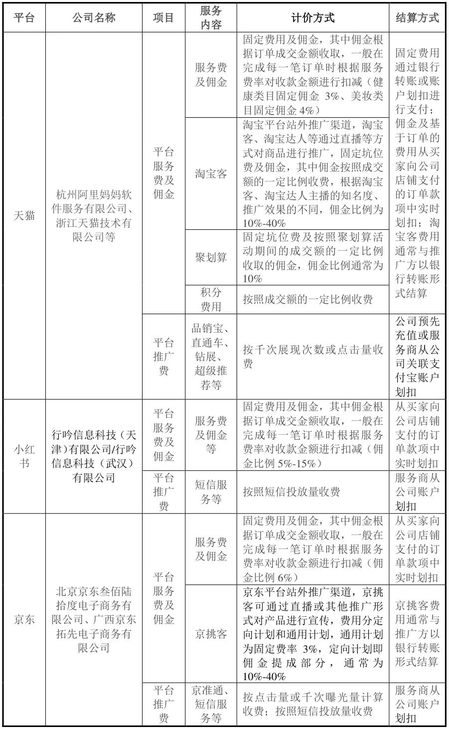 佣金和推广服务费的区别－ 佣金和推广服务费的区别